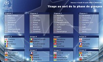 Tirage au sort de la Ligue des Champions